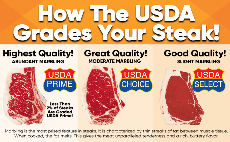 Prime Vs Choice - Premium Meats And More